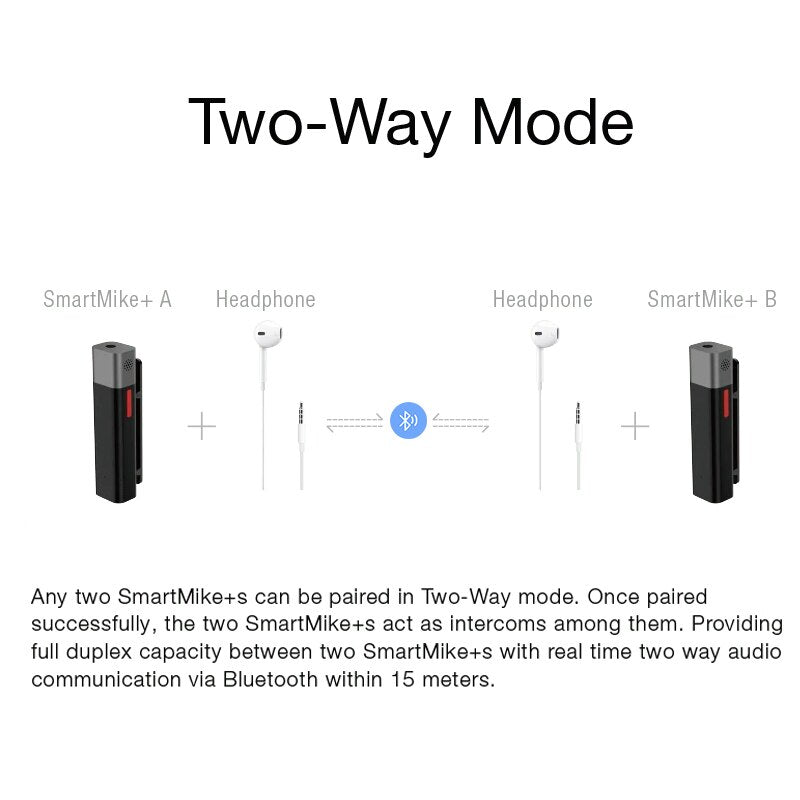 SmartMike+ Bluetooth Microphone - Twinpack