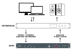 Rupert Neve Designs 5057 Orbit Summing Mixer