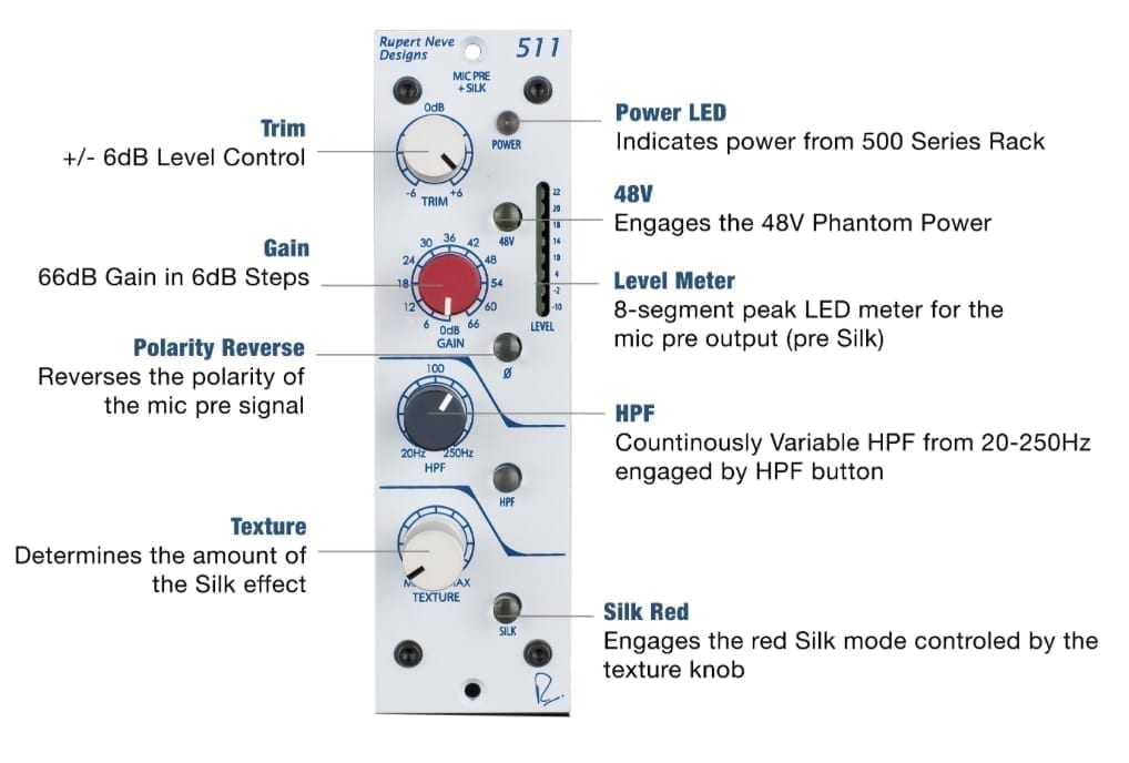 Rupert Neve Designs 511 500 Series Preamp Module