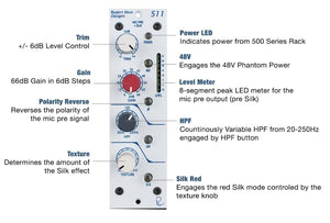 Rupert Neve Designs 511 500 Series Preamp Module