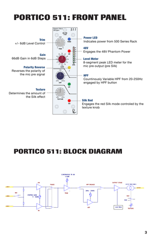 Rupert Neve Designs 511 500 Series Preamp Module