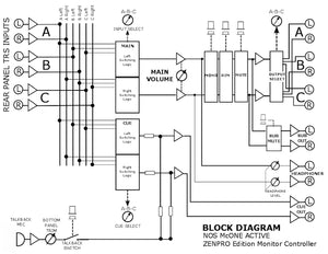 McONE Active Monitor Controller