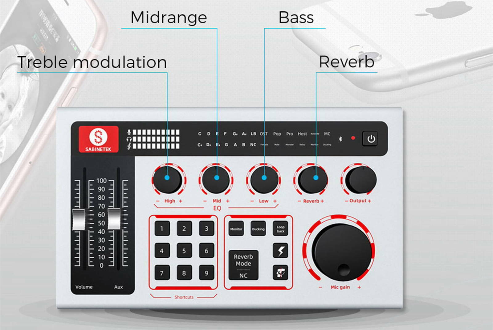 SabineCast Bluetooth Mixer with Built in Audio Interface and Microphone Bundle