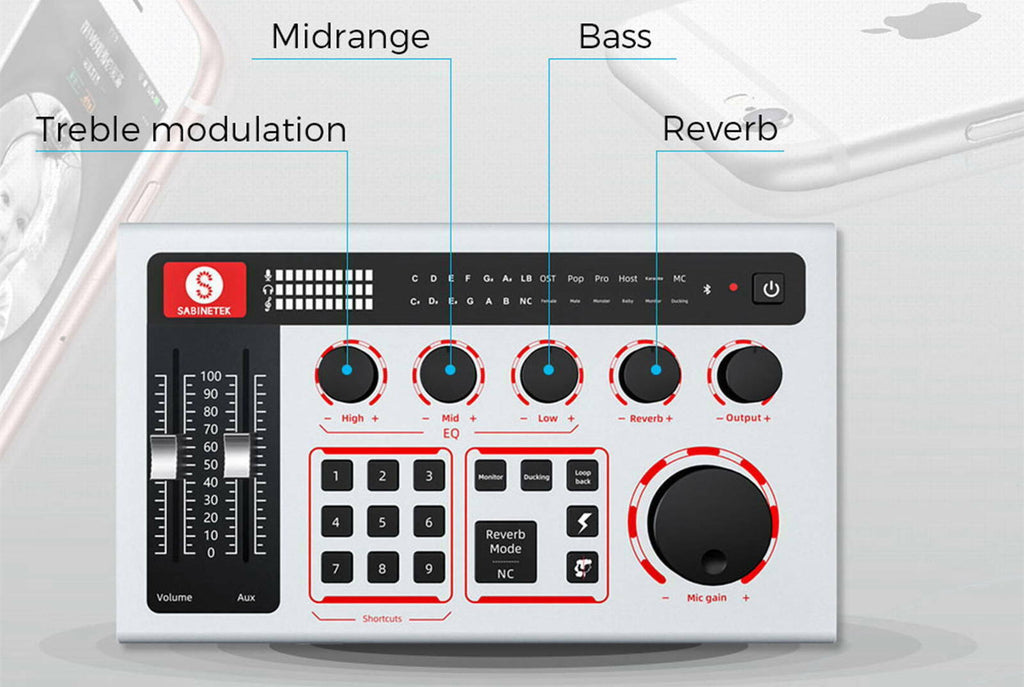SabineCast Bluetooth Mixer with Built in Audio Interface and Microphone Bundle